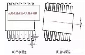 PCB電路板變形的原因在哪里，如何預(yù)防？