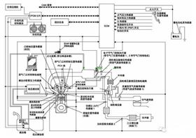 汽車電路圖的分類