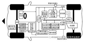 電動汽車的控制器和整車控制器的功能分析