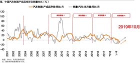 市場(chǎng)開放力度升級(jí) 新能源汽車行業(yè)格局或?qū)⒅匦露x  