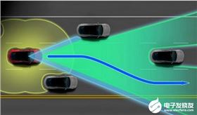 完全自動(dòng)駕駛還離我們有多遠(yuǎn)，安全性能最重要