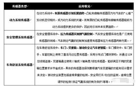 汽車傳感器類型_電動汽車與傳統(tǒng)汽車傳感器的差異