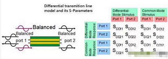 PCB阻抗