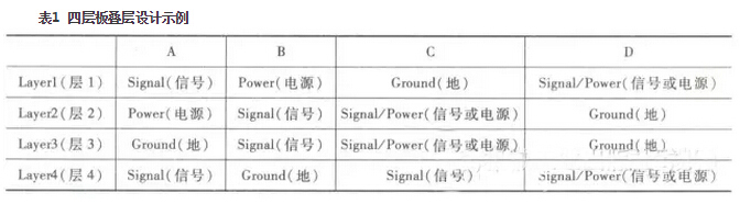 PCB疊層設(shè)計