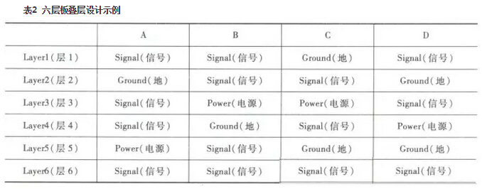 PCB疊層設(shè)計