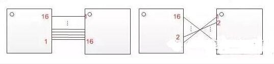 十一條PCB設(shè)計(jì)經(jīng)驗(yàn) 讓你受用一生