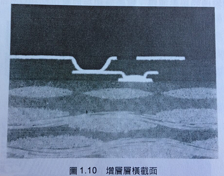 增層電路板適用的產(chǎn)品之漢字辨別卡