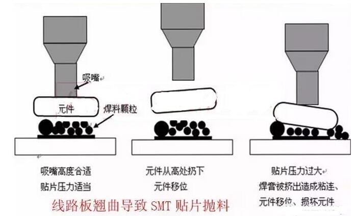 PCB電路板變形的原因在哪里，如何預防？