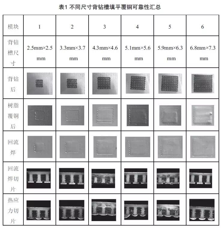 汽車電路板背鉆孔填平覆銅方法探究