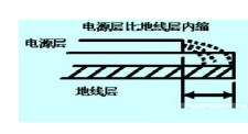 列車用高速數(shù)字PCB線路板抗干擾設(shè)計